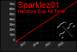 Total Graph of Sparklez01