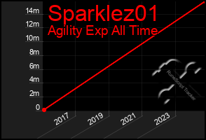 Total Graph of Sparklez01