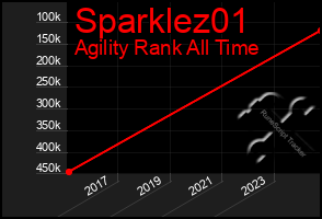 Total Graph of Sparklez01