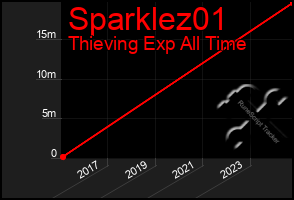 Total Graph of Sparklez01