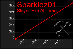 Total Graph of Sparklez01