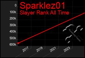 Total Graph of Sparklez01