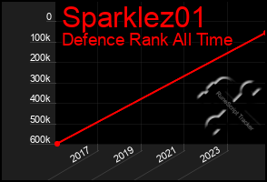 Total Graph of Sparklez01