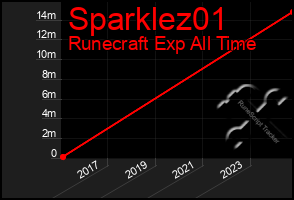 Total Graph of Sparklez01