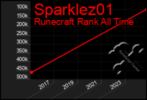 Total Graph of Sparklez01