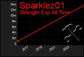 Total Graph of Sparklez01