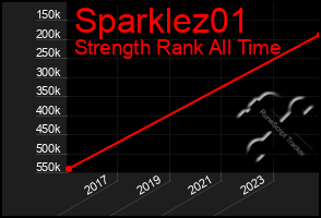 Total Graph of Sparklez01