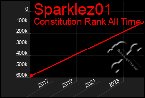Total Graph of Sparklez01