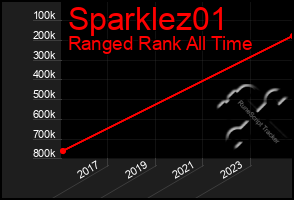 Total Graph of Sparklez01