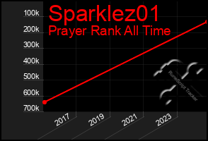 Total Graph of Sparklez01
