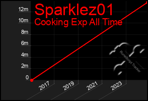 Total Graph of Sparklez01