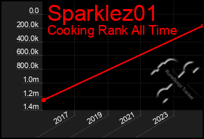 Total Graph of Sparklez01
