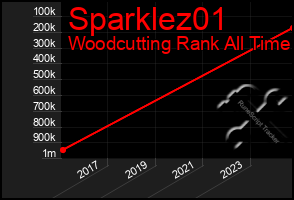 Total Graph of Sparklez01