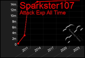 Total Graph of Sparkster107