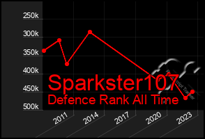 Total Graph of Sparkster107
