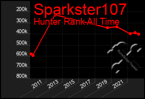 Total Graph of Sparkster107