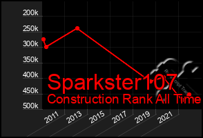 Total Graph of Sparkster107