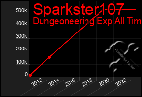 Total Graph of Sparkster107