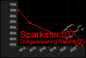 Total Graph of Sparkster107