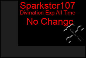Total Graph of Sparkster107