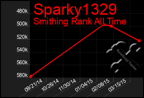 Total Graph of Sparky1329