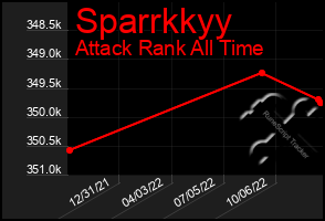 Total Graph of Sparrkkyy