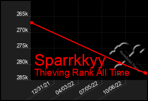 Total Graph of Sparrkkyy