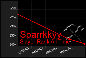 Total Graph of Sparrkkyy