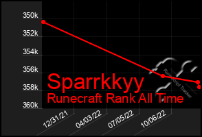 Total Graph of Sparrkkyy