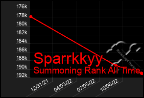 Total Graph of Sparrkkyy