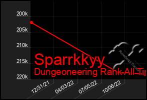 Total Graph of Sparrkkyy