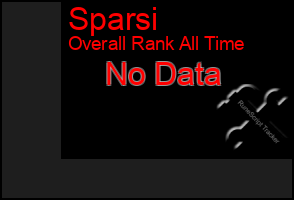 Total Graph of Sparsi
