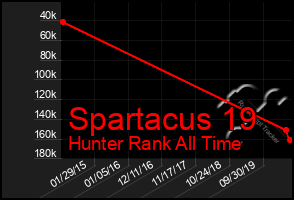 Total Graph of Spartacus 19