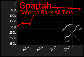 Total Graph of Spartah