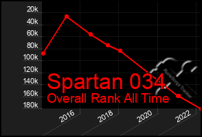 Total Graph of Spartan 034