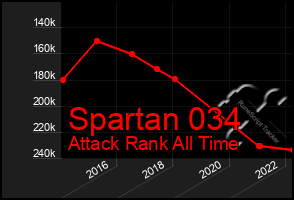 Total Graph of Spartan 034