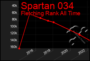 Total Graph of Spartan 034