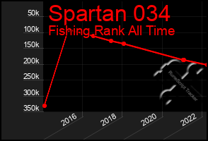 Total Graph of Spartan 034