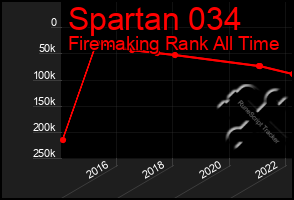 Total Graph of Spartan 034