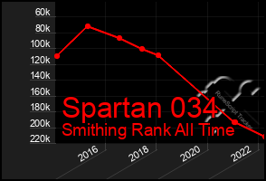Total Graph of Spartan 034