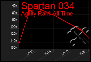 Total Graph of Spartan 034