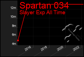 Total Graph of Spartan 034