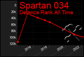 Total Graph of Spartan 034