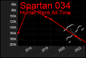 Total Graph of Spartan 034
