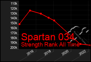 Total Graph of Spartan 034