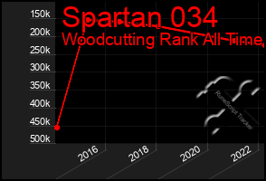 Total Graph of Spartan 034