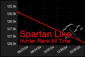 Total Graph of Spartan Like