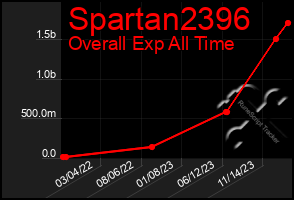 Total Graph of Spartan2396