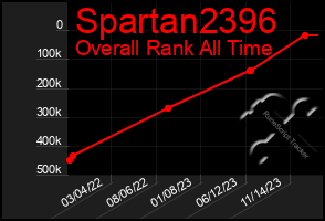 Total Graph of Spartan2396