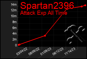 Total Graph of Spartan2396